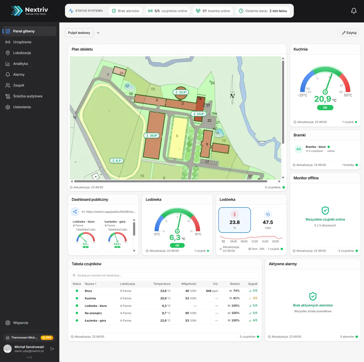 Dashboard Nextriv